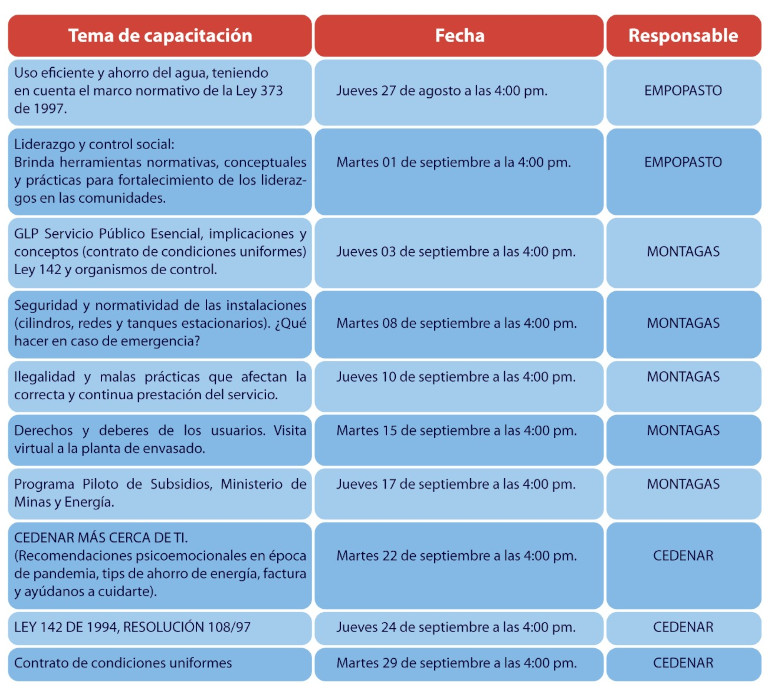 Capacitaciones control social - 2020