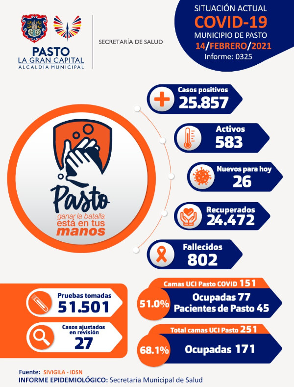 Informe COVID 0325 de 2021