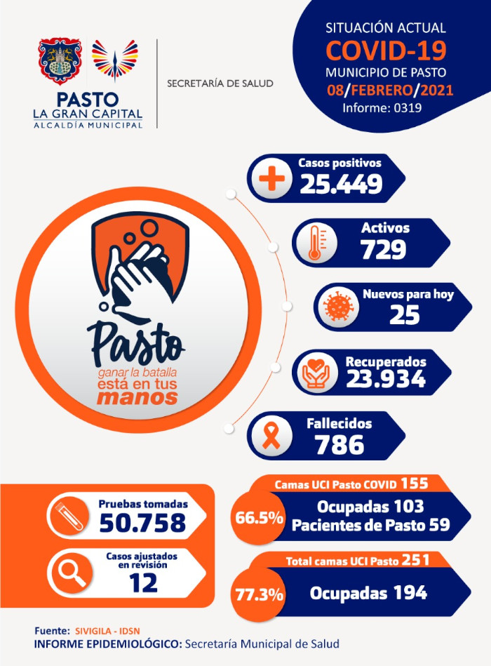 Ocupación UCI 08 de febrero de 2021