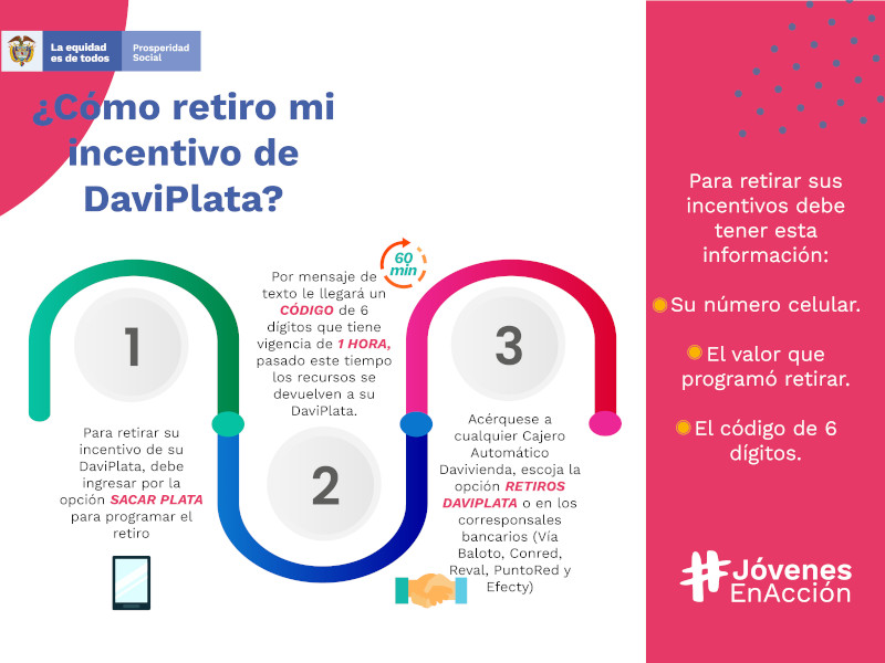 Jóvenes en acción