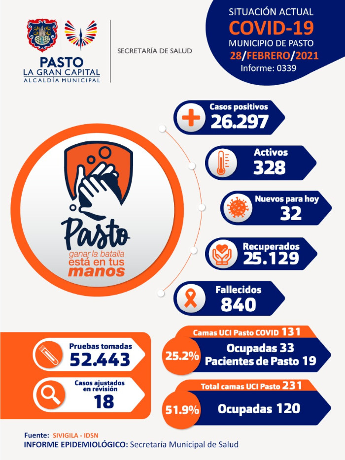 Informe Covid - 0339
