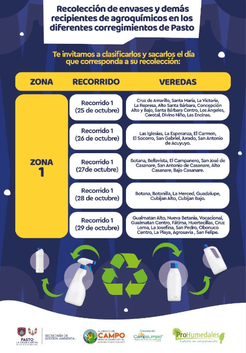 Información zona 1 reciclaje zona rural