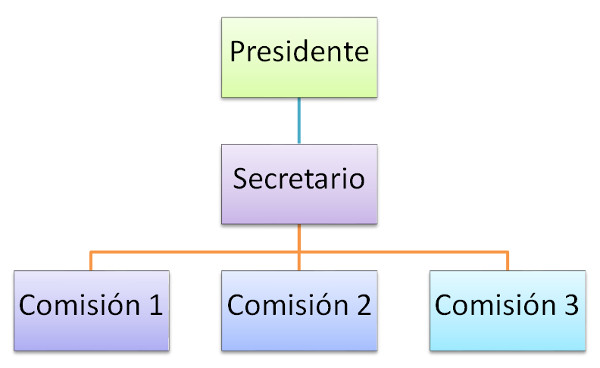 Estructura JAL
