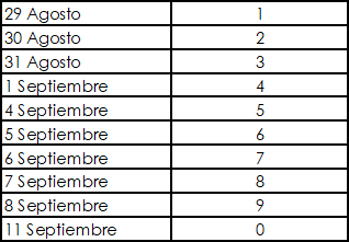 Fechas pago Jovenes en Accion