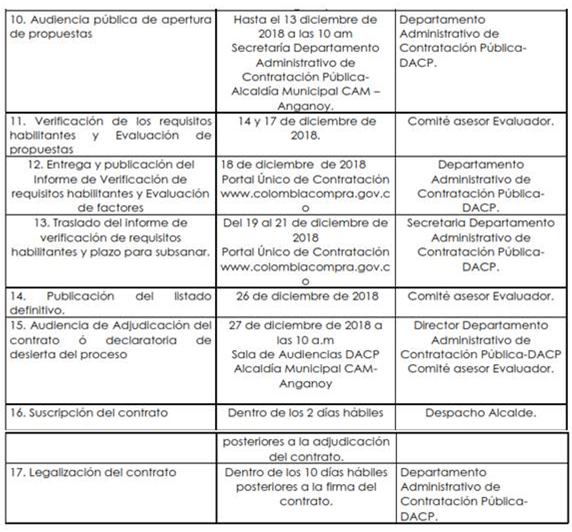 Interventoría técnica Parque Rumipamba - cronograma proceso