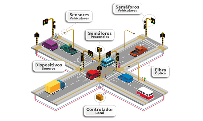 Alcaldia de Pasto y Avante SETP informan