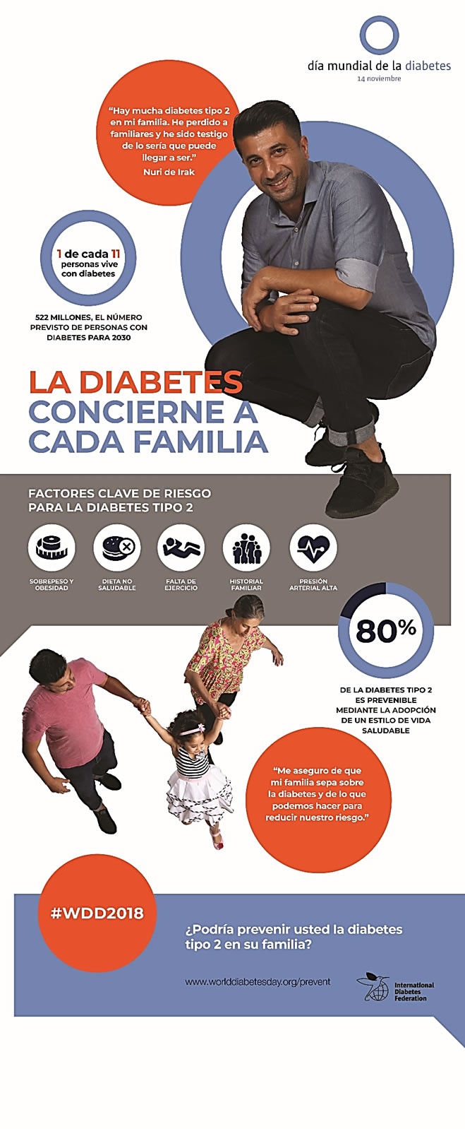 La diabetes 
