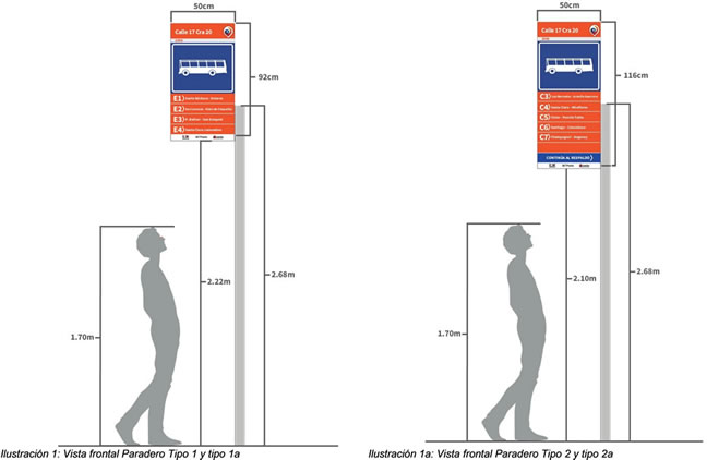 Vista frontal paraderos tipo 1 y 2